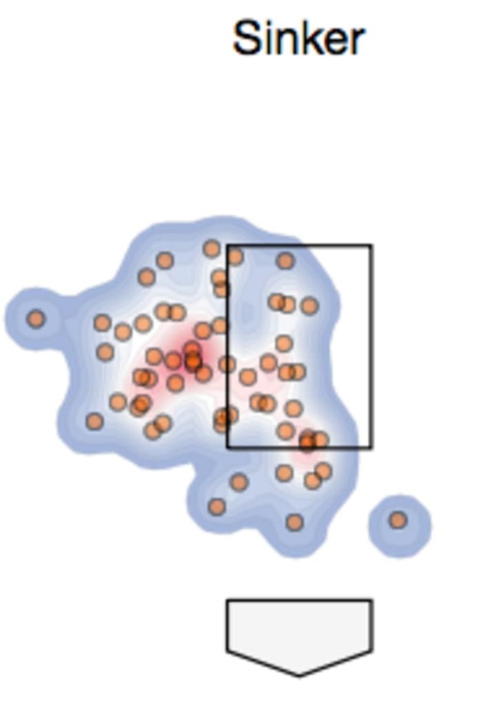 Marshall's 2018 sinker location.